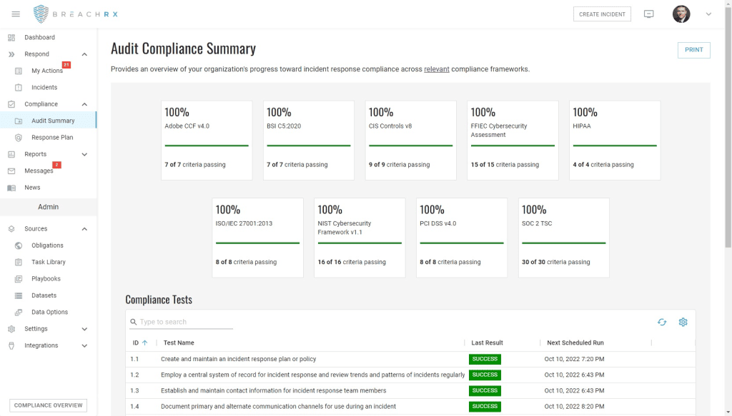 Ensure you exceed global cybersecurity compliance frameworks for incident response