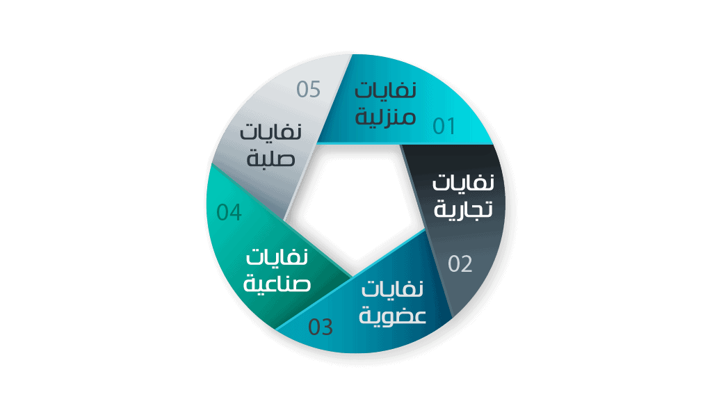 رسم توضيحي لمراحل مشروع إدارة النفايات في السعودية