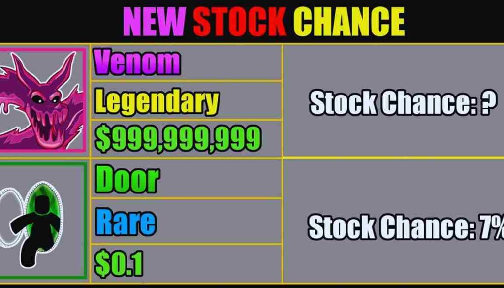 Blox Fruit Stock Chance example image