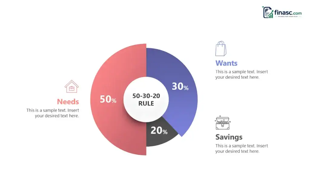 How to Use the 50/30/20 Rule