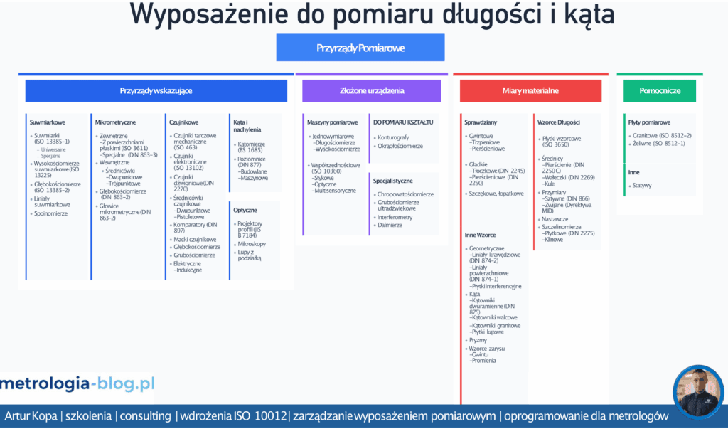 podzialnarzedzipomiarowych-1-1024x603 Darmowe materiały
