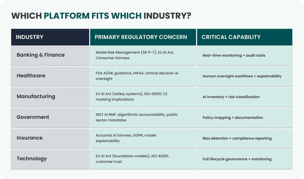 AI Governance Platform