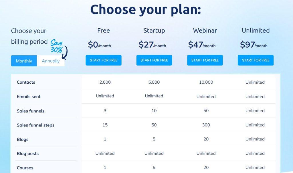 systeme.io pricing