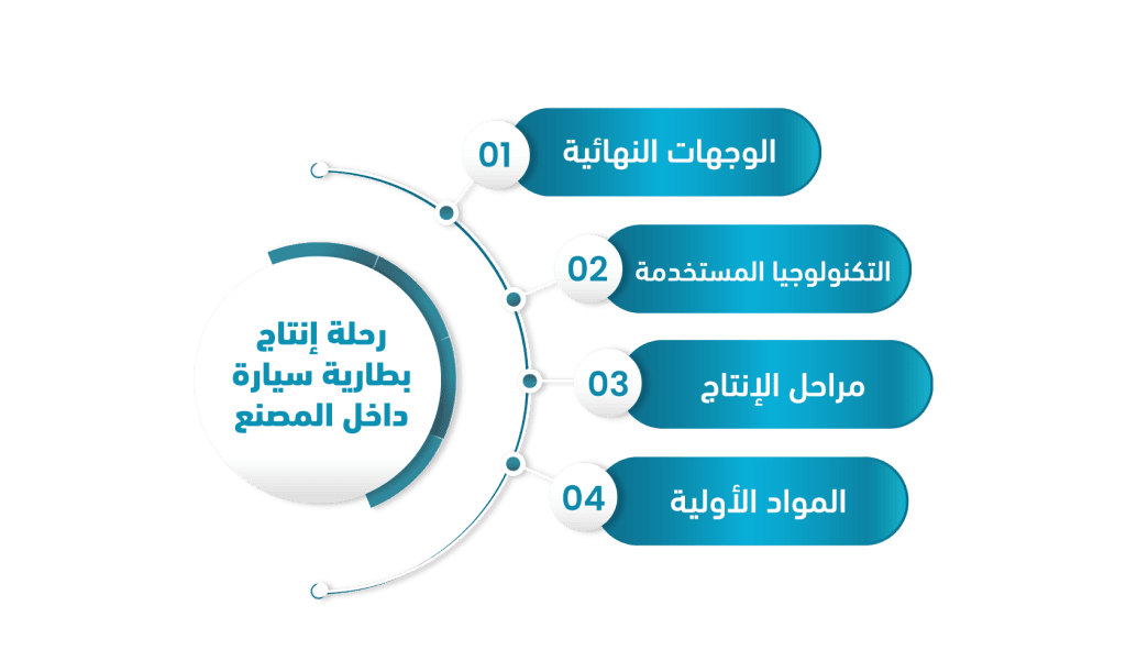 مصنع بطاريات السيارات