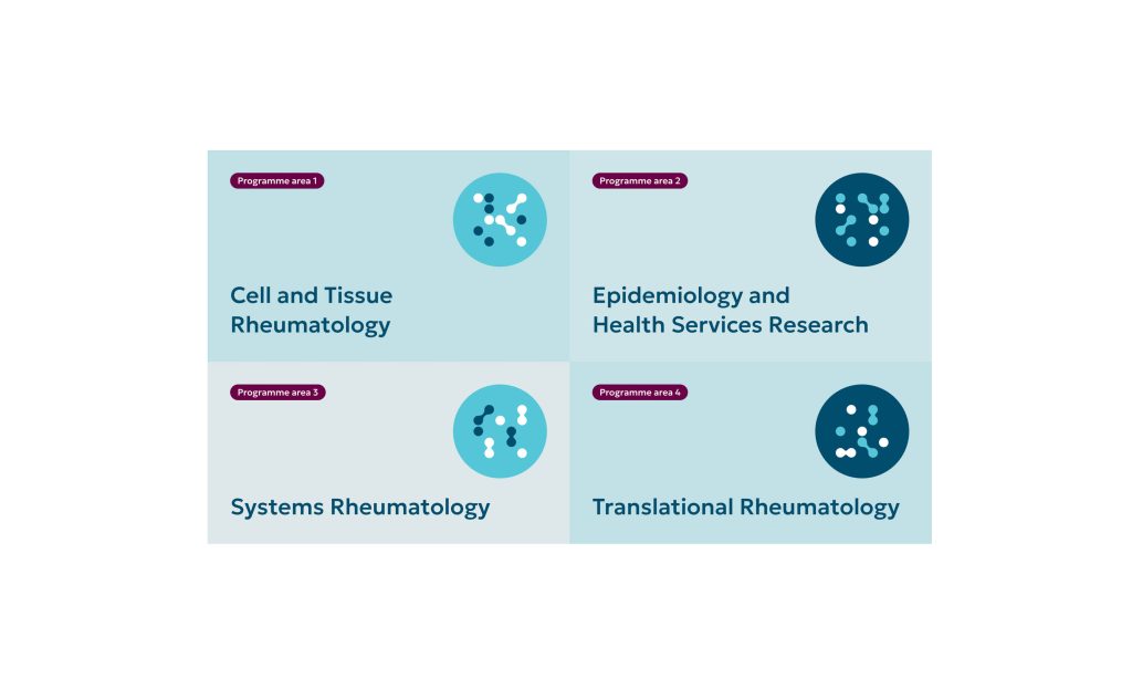 new research areas at DRFZ