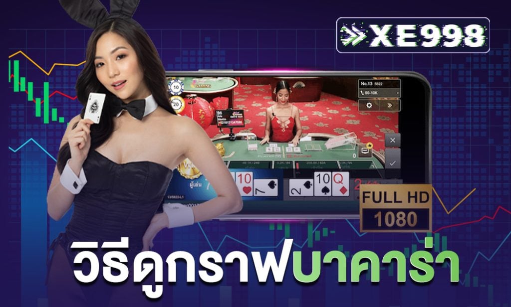 วิธีดูกราฟบาคาร่า