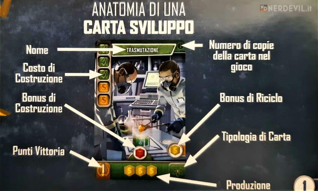 it's a wonderful world gioco carta sviluppo