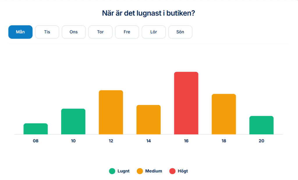 En symboliserande bild av trängselstatistiken inuti TryggtBesöks guider.
