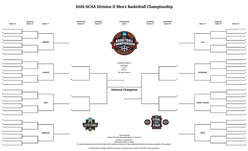 2026 NCAA Division II Men’s Basketball Tournament: Selection Sunday, Schedule, and Bracket Info – Sports Brackets