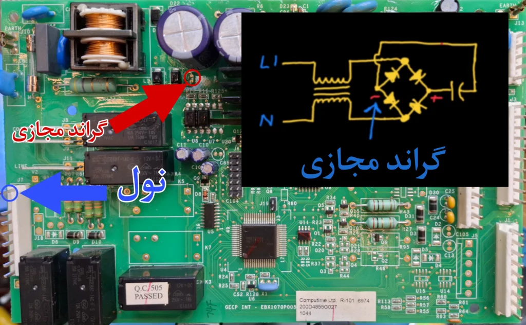 گراند مجازی و نول