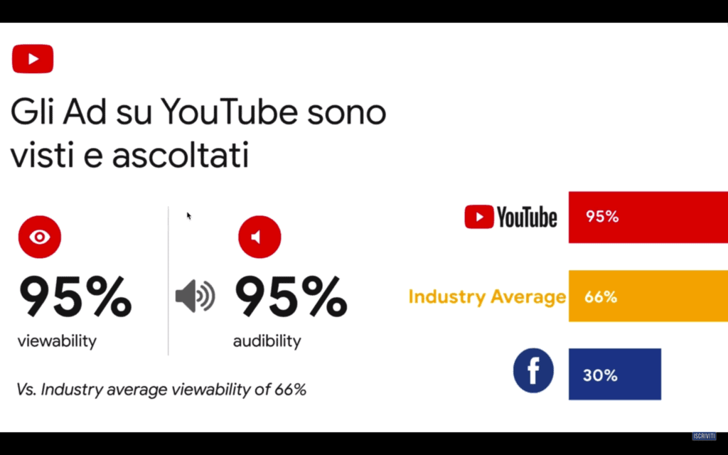 YouTube-Efficacia-Pubblicitaria