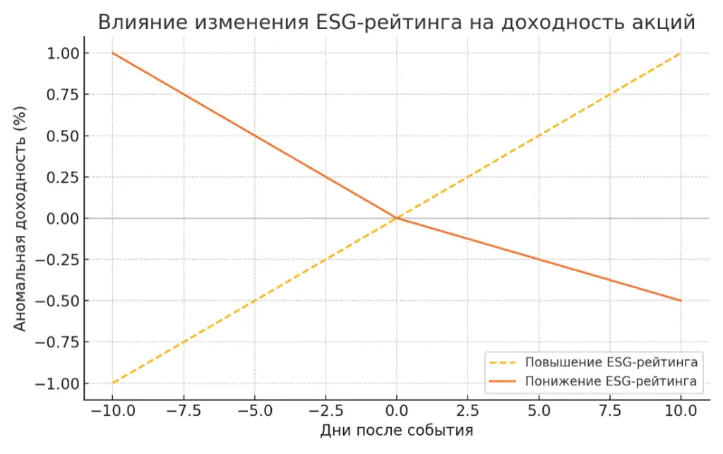 Ekonomist 