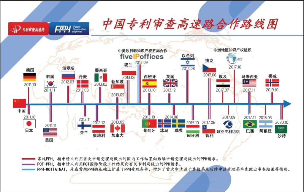 The contracting states of PPH with China.