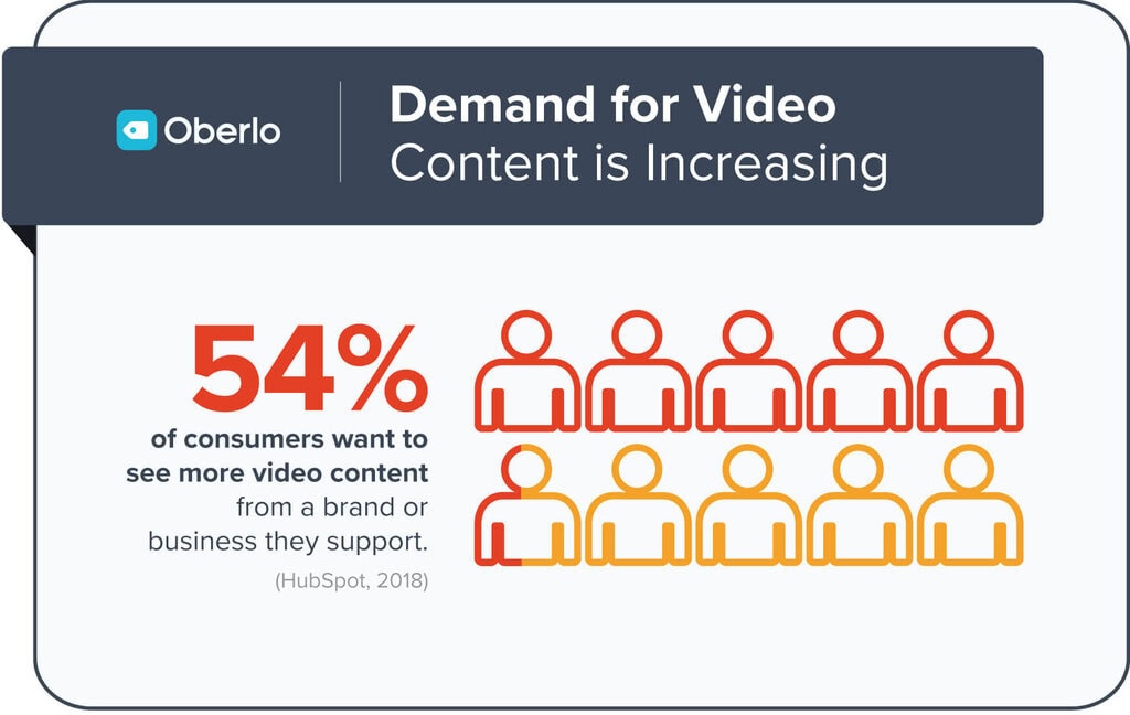 video marketing demand
