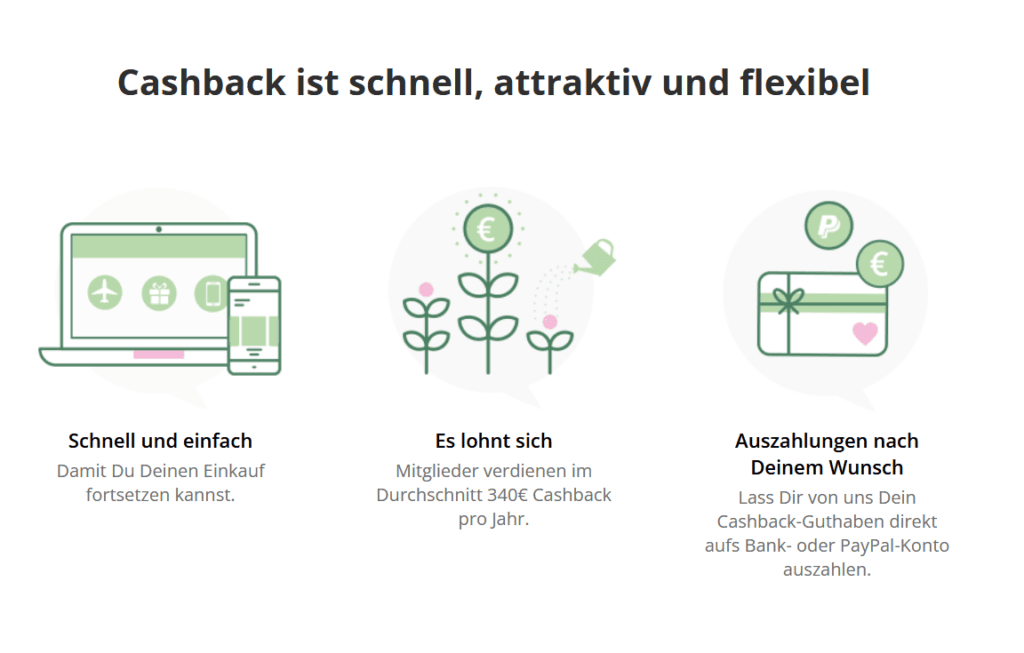 So funkioniert TopCashback