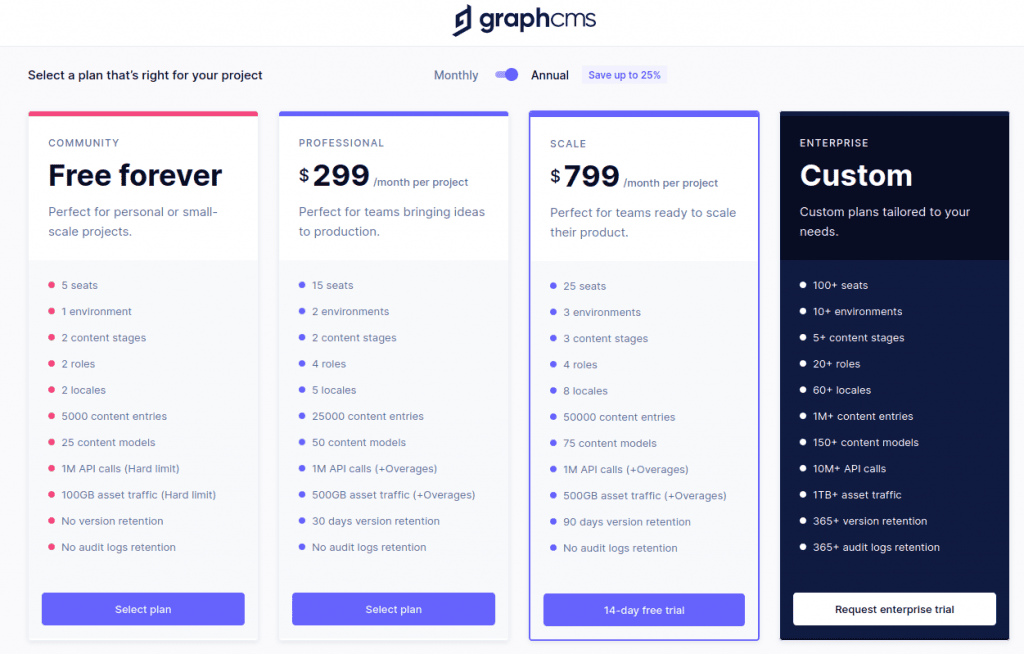 GraphCMS