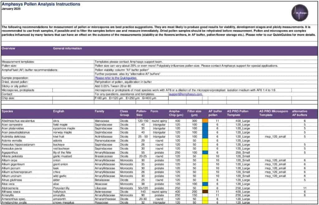 Amphasys Pollen Analysis Instructions