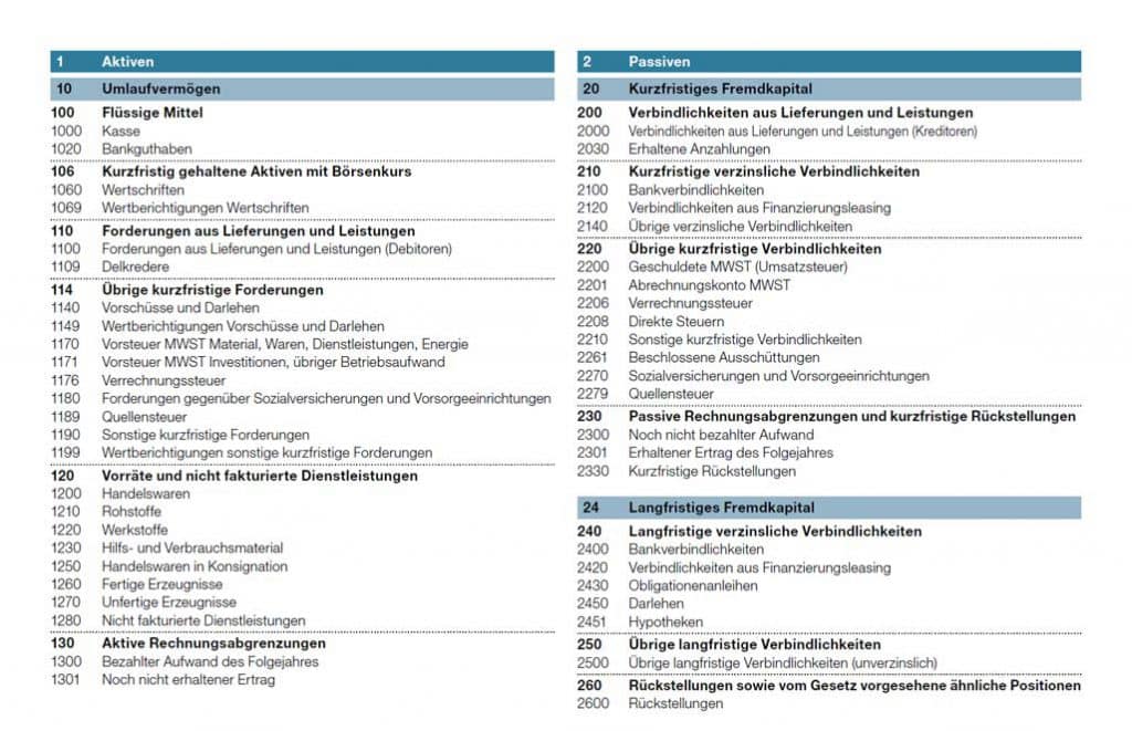 Schweizer Kontenrahmen KMU