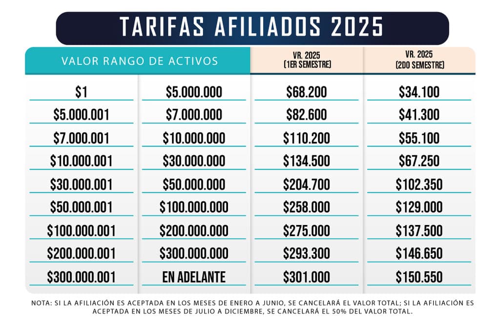 Tarifas Afiliados 2025