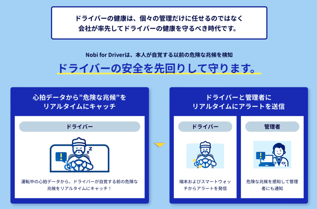 Nobi for Driver