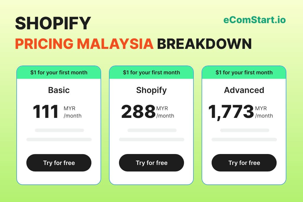 shopify-price-malaysia