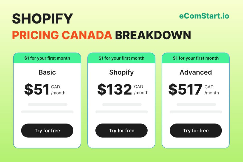 shopify-pricing-for-canada