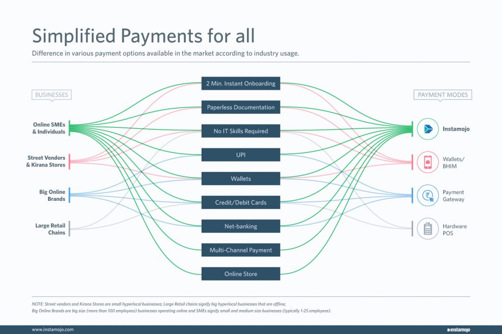 free payment gateway instamojo