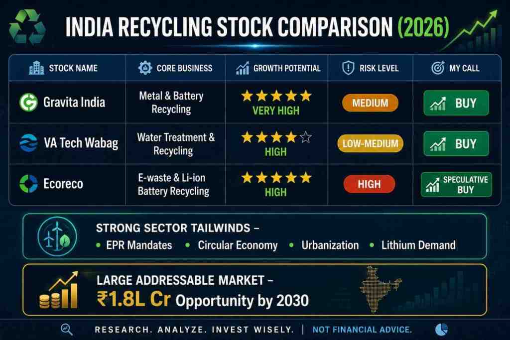 TOP 3 Recycling Stocks in India.
Best Recycling Stocks in India.