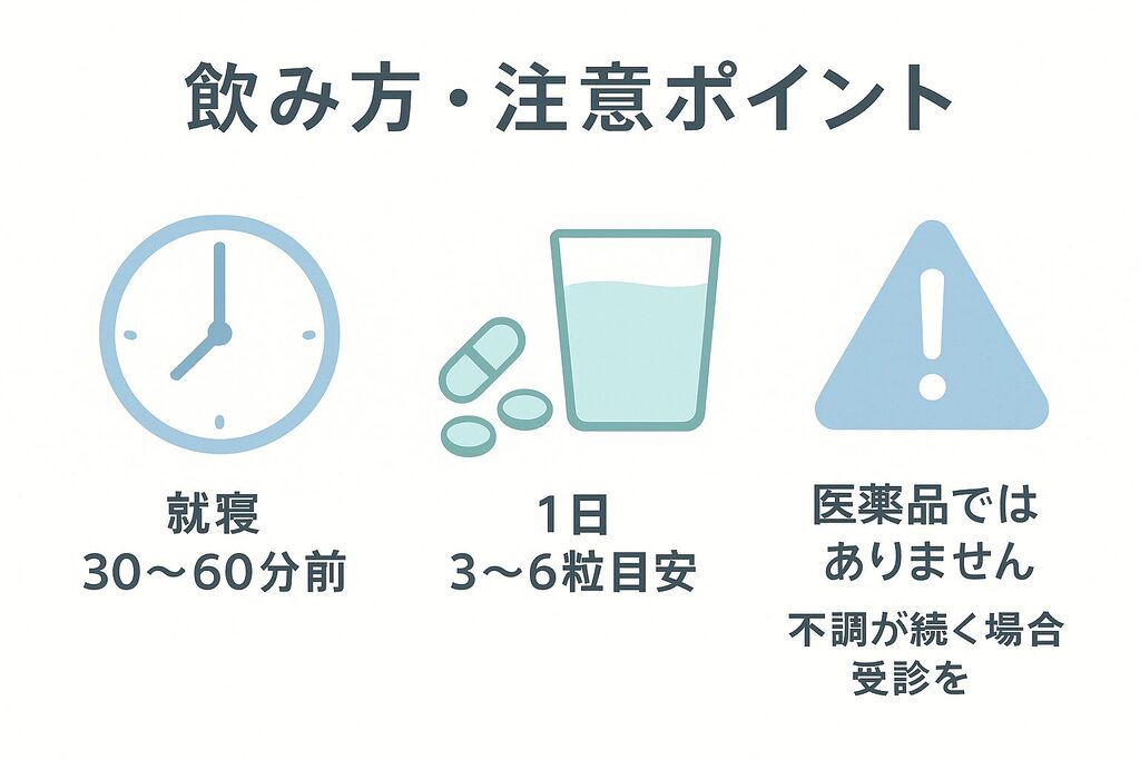 ネムリスの飲み方と注意ポイントをまとめた図解イラスト。就寝30〜60分前に1日3〜6粒目安で飲むこと、医薬品ではなく不調が続く場合は受診をすすめるネムリス 口コミ記事用説明画像