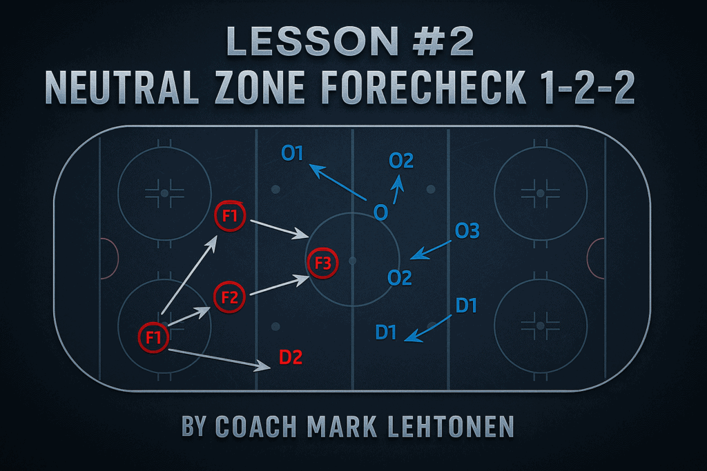 Neutral Zone 1-2-2 Forecheck Explained - IHM Academy by Coach Mark Lehtonen