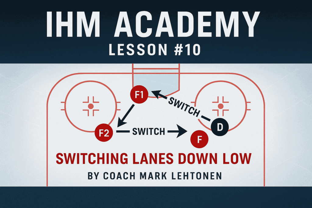Top-down coaching diagram showing low switch between F1/F2 and weak-side pop by F3 into soft ice above the dots.