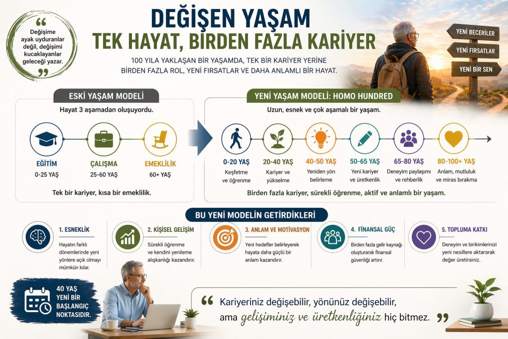 Değişen Yaşam Tek Hayat Birden Fazla Kariyer