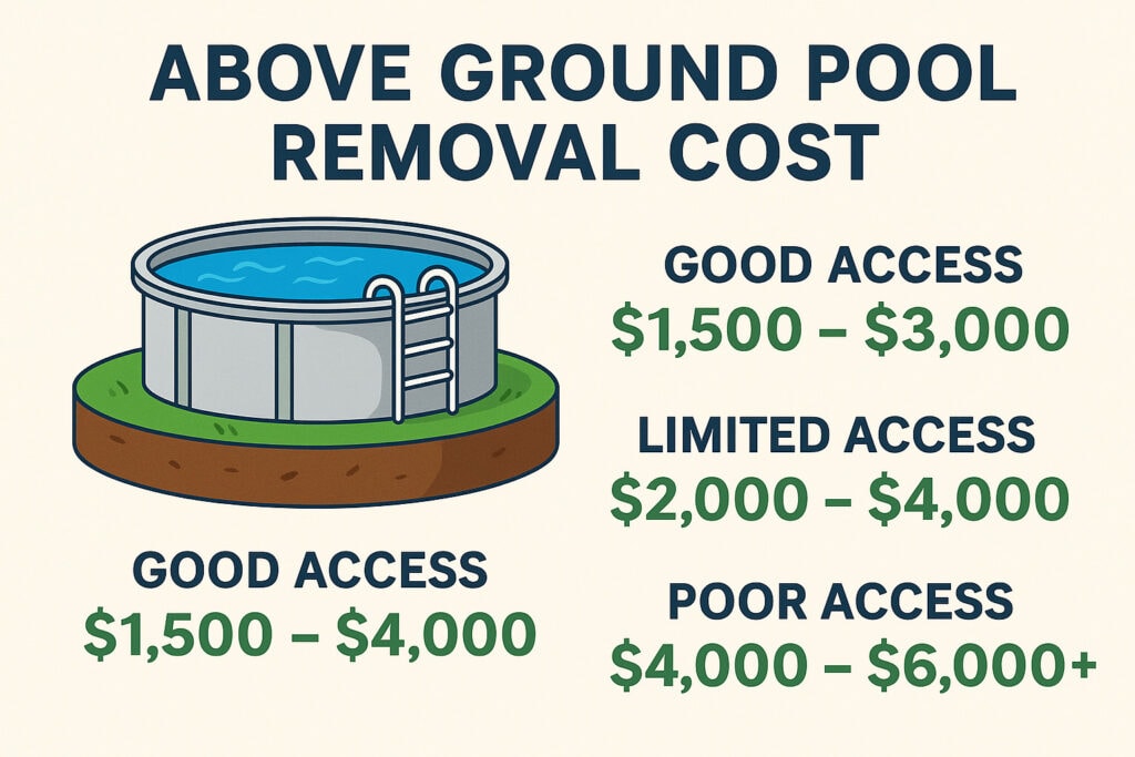 above ground pool removal cost