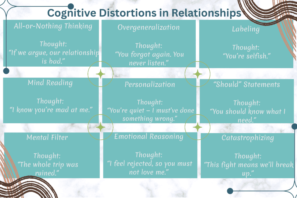 cognitive distortions in relationships