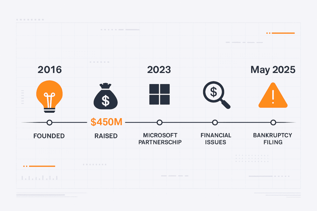 The Rise and Fall of Builder.ai: Lessons for App Founders in 2025