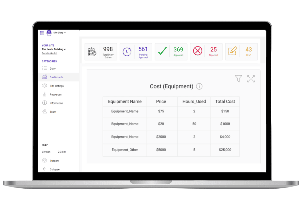 Site Diary - Dashboard - Cost (equipment)