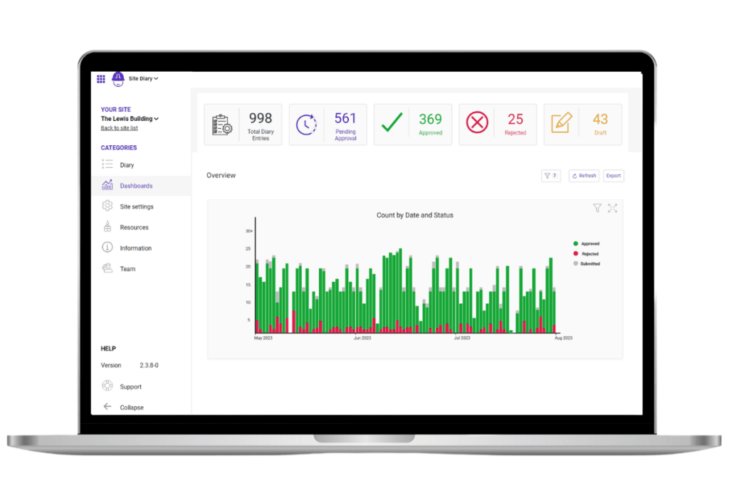 Site Diary - Dashboard ( Count by Date and Status