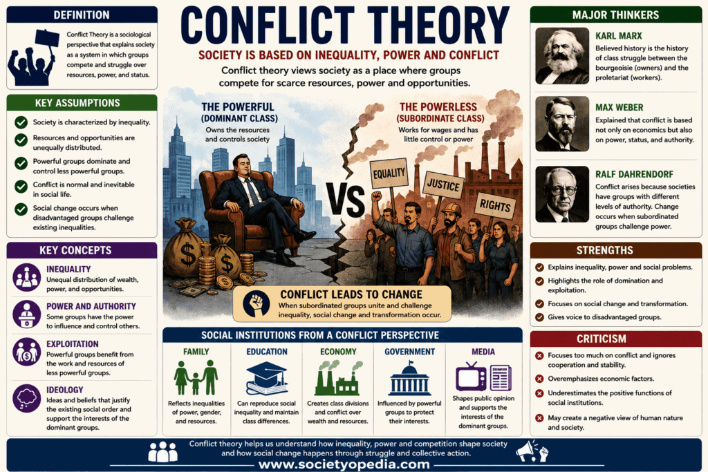 Conflict Theory in Sociology