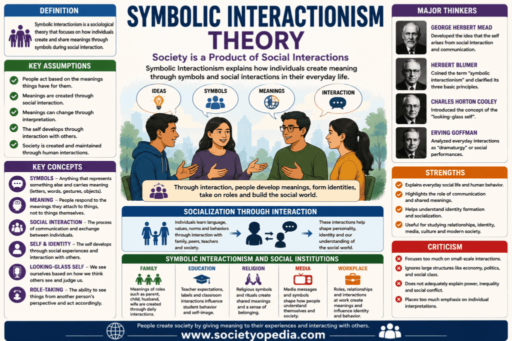 Symbolic Interactionism Theory in Sociology