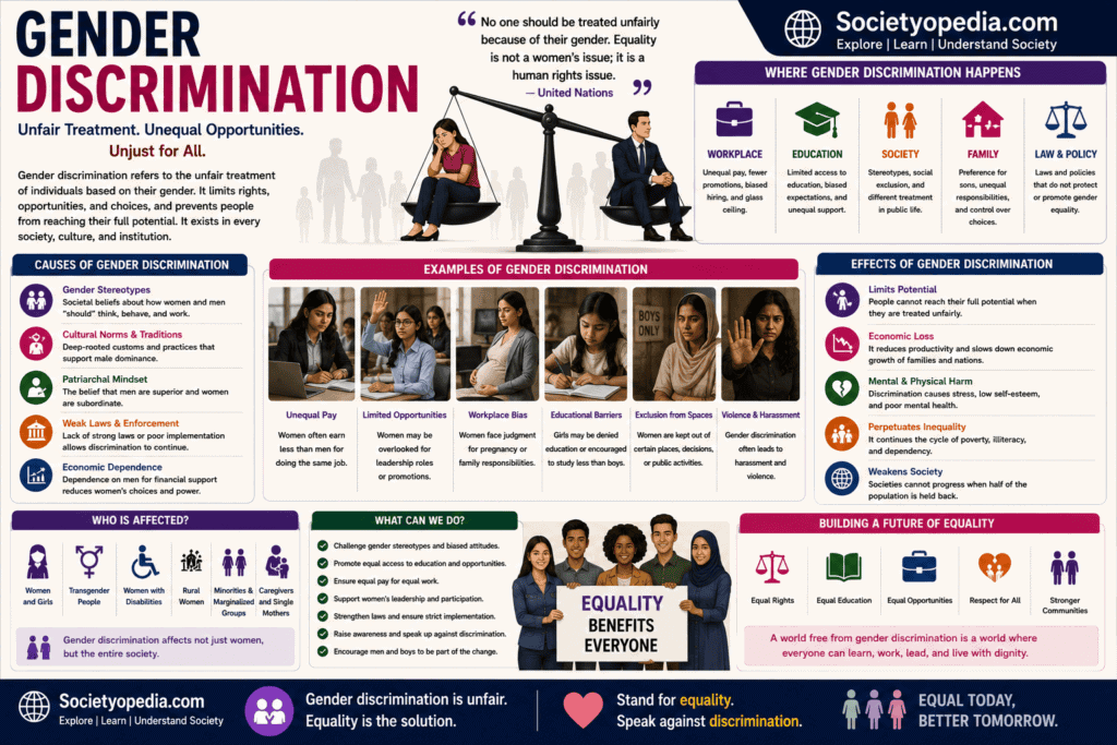 Gender Discrimination