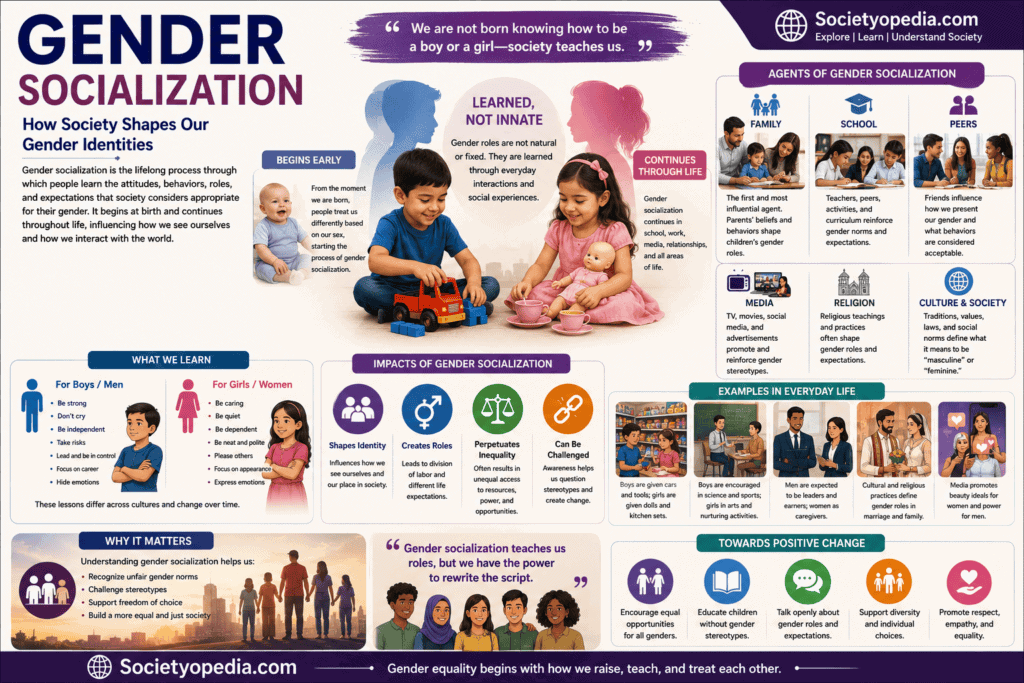 Gender Socialization