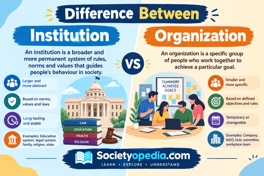 Difference Between Institution and Organization