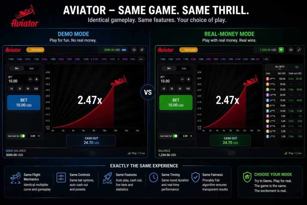Comparison of Spribe Aviator demo mode and real-money game layout