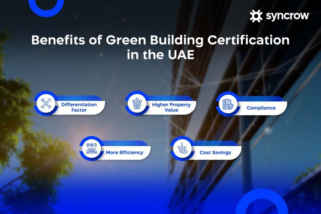 List of benefits for having a green building certification in the UAE