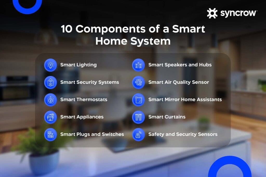 List of Components of a Smart Home System