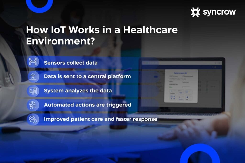 A Step-by-Step List: How IoT Works in Healthcare