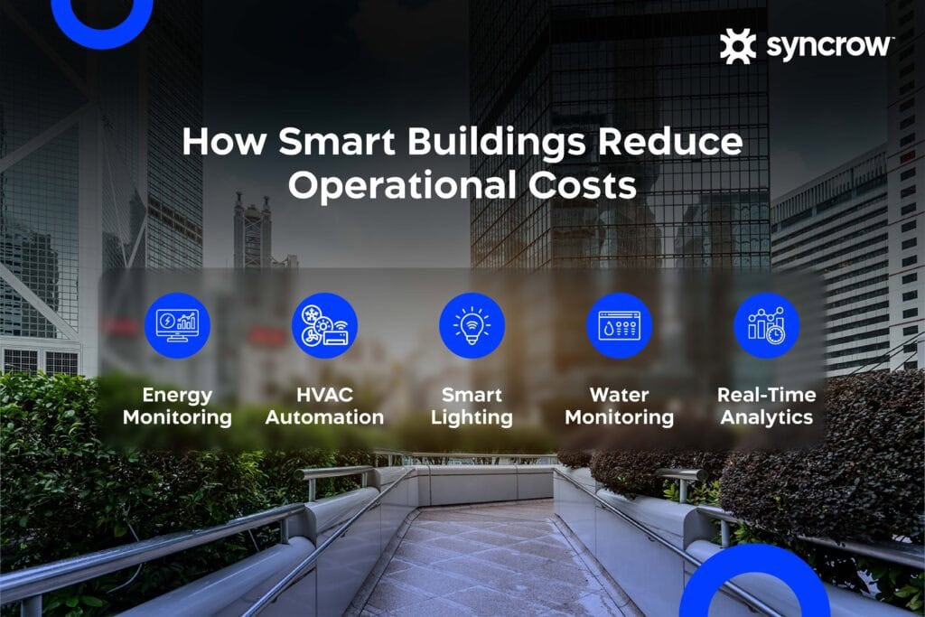 How Smart Buildings Reduce Operational Costs in UAE