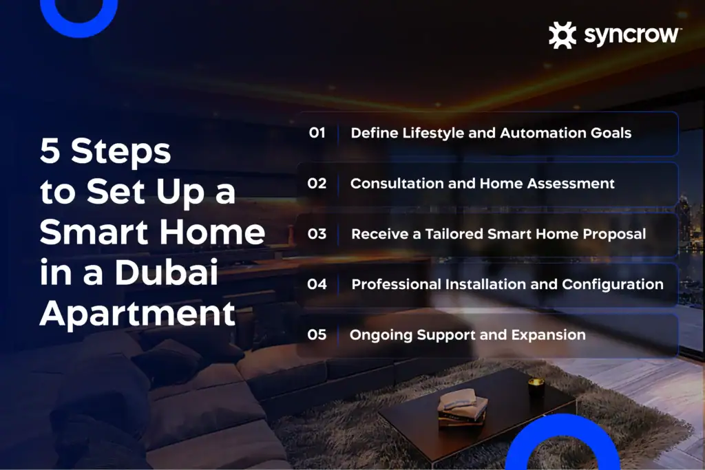 5 Steps to Set Up a Smart Home in a Dubai Apartment