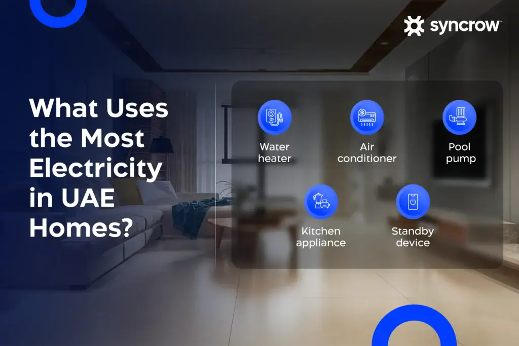 What Tools Use the Most Electricity in UAE Homes