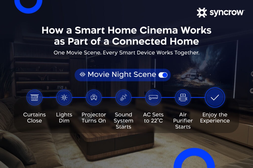 (Infographic) How A Smart Home Cinema in Dubai Integrates into One Connected Smart Home System